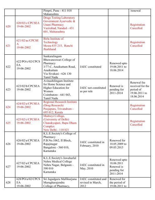 List of Registered Establishments with Nominees - Ministry of ...