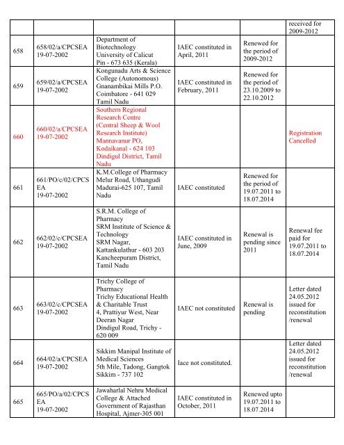 List of Registered Establishments with Nominees - Ministry of ...