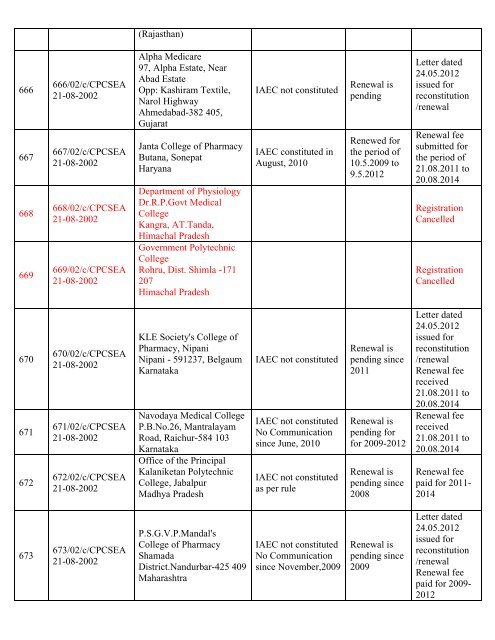 List of Registered Establishments with Nominees - Ministry of ...