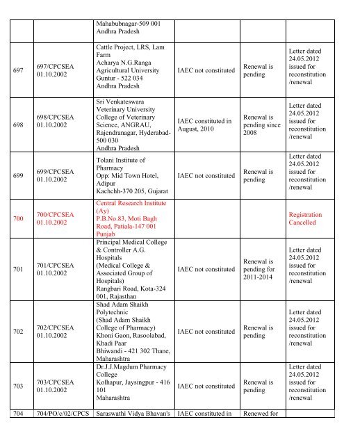 List of Registered Establishments with Nominees - Ministry of ...