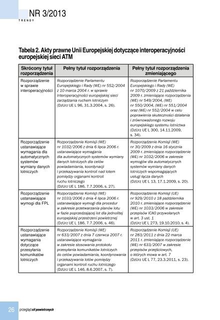 siÅ powietrznych - Ministerstwo Obrony Narodowej