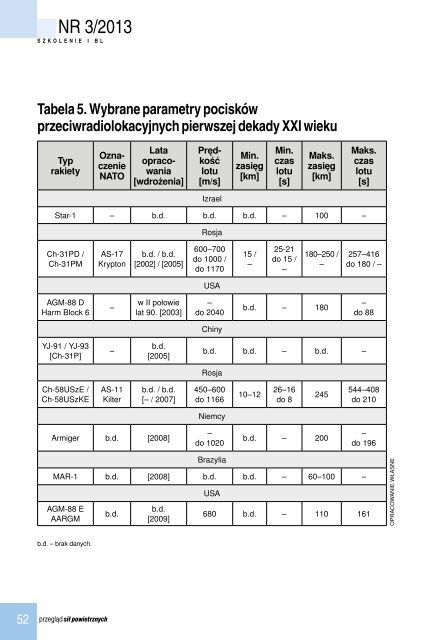 siÅ powietrznych - Ministerstwo Obrony Narodowej