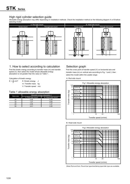 STK Series - PMC Group