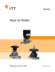 How to Order