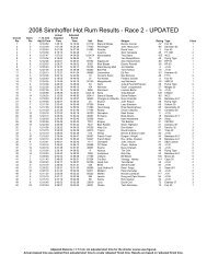 2008 Sinnhoffer Hot Rum Results - Race 2 - UPDATED