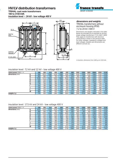 Trihal cast resin dry type transformers (ENG) - Trinet