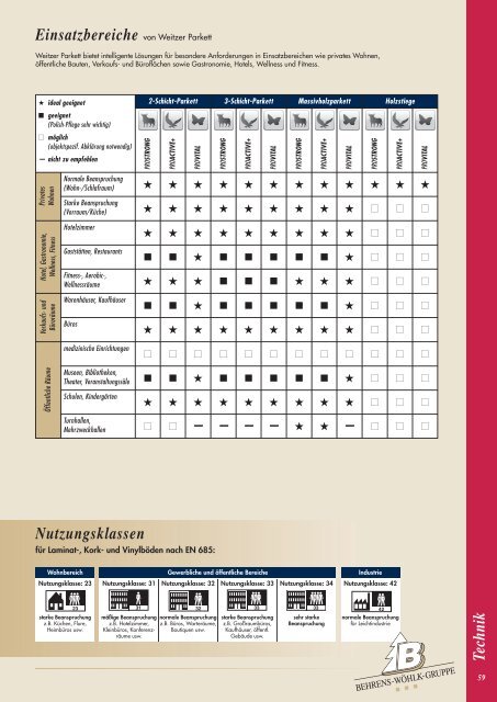 Boden - Behrens-Wöhlk-Gruppe