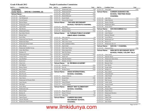 Chakwal - ilmkidunya