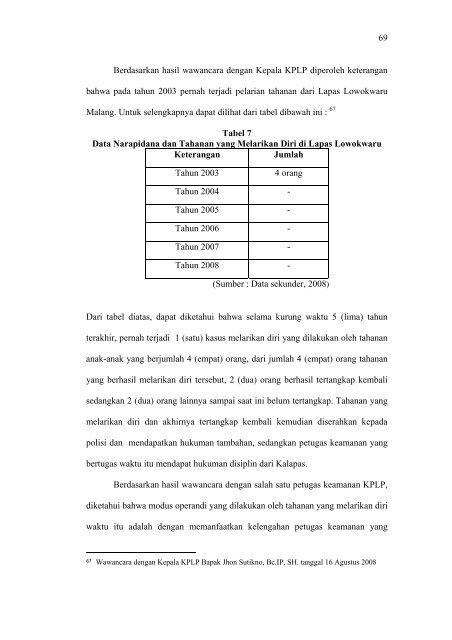 Upaya-Lembaga-Pemasyarakatan-Dalam-Mencegah-Narapidana-Melarikan-Diri-:-studi-di-Lembaga-Pemasyarakatan-Klas-I-Lowokwaru-Malang