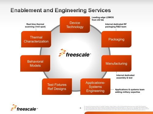 Freescale PowerPoint Template - Richardson RFPD