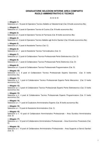 graduatorie selezioni interne area comparto ruolo amministrativo e ...