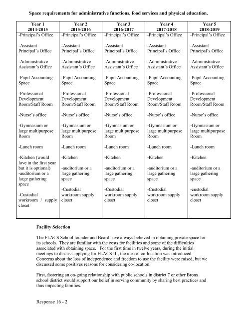 Organizational Chart FLACS I, II, III First Year - Newyorkcharters.org