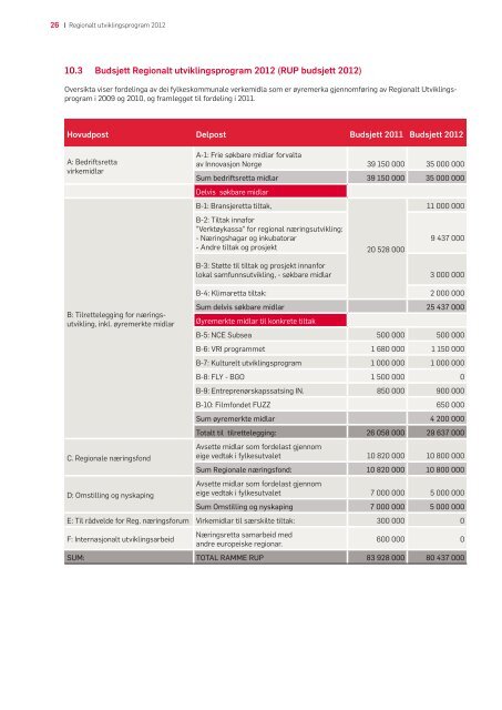 Regionalt utviklingsprogram 2012 (pdf-fil) - Hordaland fylkeskommune