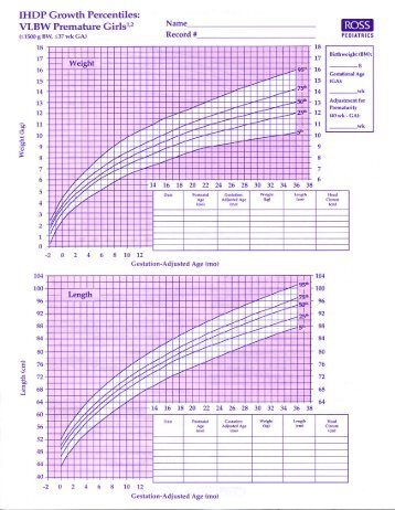 prematurity preterm infant growth chart