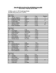 Results of Swimming Gala 2008 (PDF) - Gymkhana