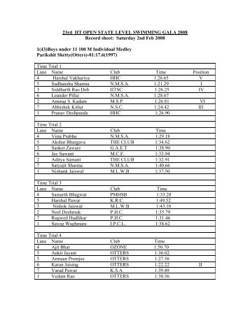 Results of Swimming Gala 2008 (PDF) - Gymkhana