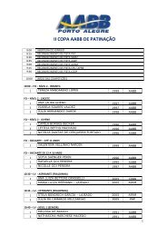 II COPA AABB DE PATINAÃÃO - FLAVIAO