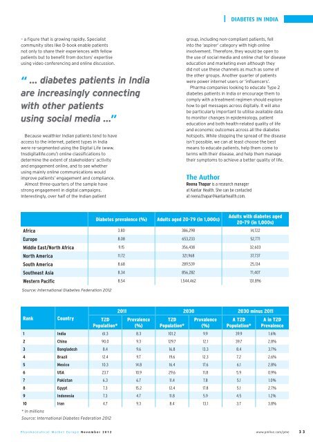 Diabetes in India - Kantar Health