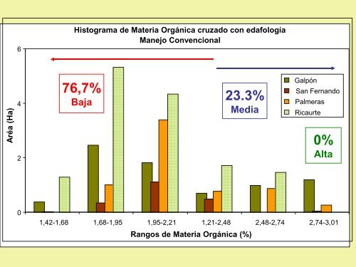 Historia del Cultivo de Caña de azúcar en la Reserva Natural El ...