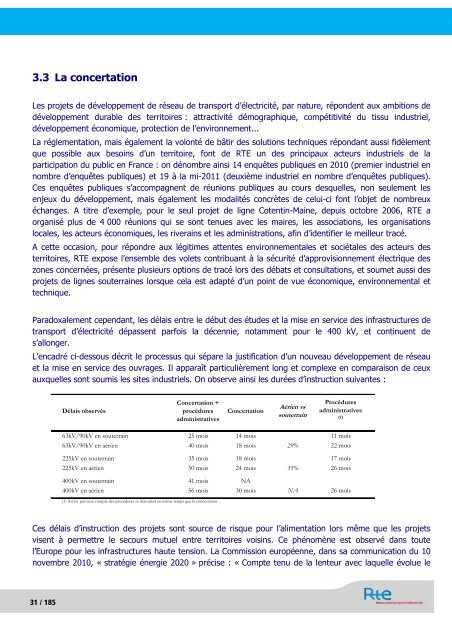 SchÃ©ma dÃ©cennal de dÃ©veloppement du rÃ©seau - RTE