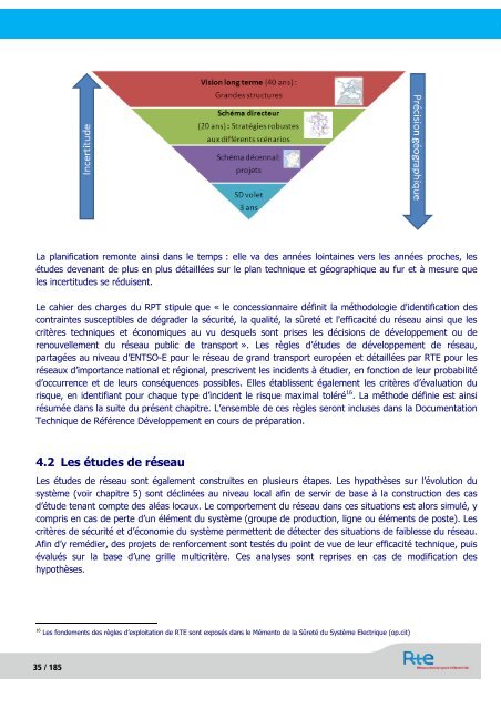 SchÃ©ma dÃ©cennal de dÃ©veloppement du rÃ©seau - RTE