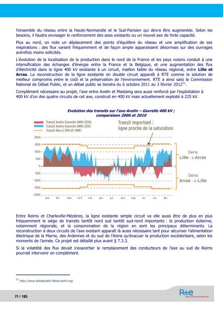 SchÃ©ma dÃ©cennal de dÃ©veloppement du rÃ©seau - RTE