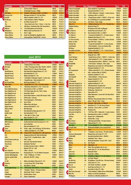 Gewinnausschüttung: Genau 13.904 Preise ... - Gewinn-Report