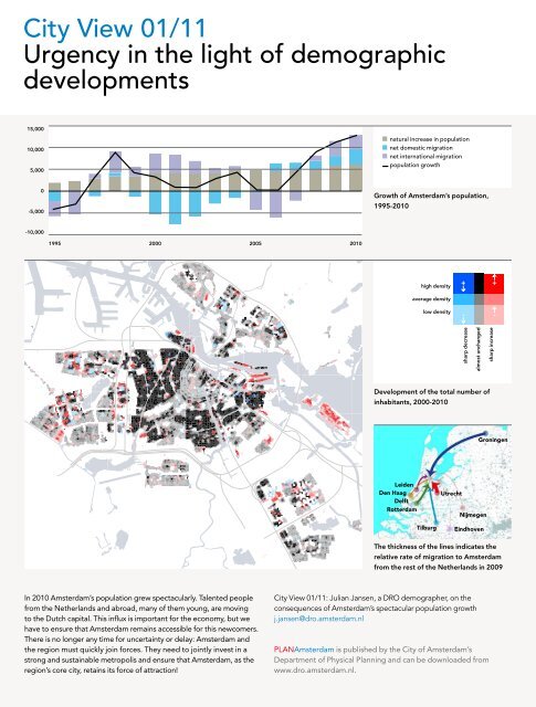 Amsterdam 2040