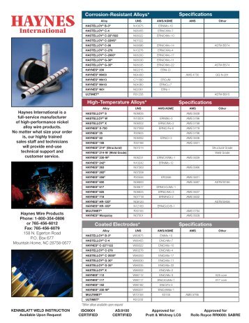 Specifications Corrosion-Resistant Alloys* Specifications ...