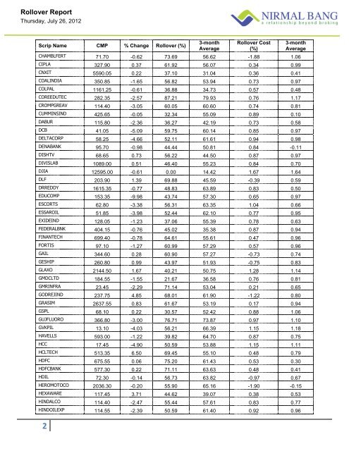 Rollover Report Rollover Standings T-1 (July Expiry)