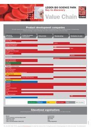 Value Chain - Leiden Bio Science Park