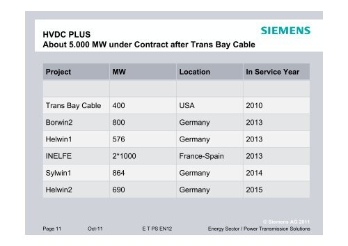 HVDC PLUS and SVC PLUS: Reliable and Cost-effective ... - Siemens