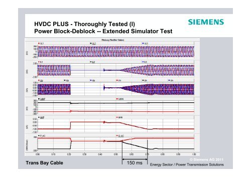 HVDC PLUS and SVC PLUS: Reliable and Cost-effective ... - Siemens