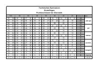 Punkte - Noten in der Oberstufe - DieterLocher.de