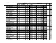 2001 SAE Mini Baja West Results Safety ... - Students - SAE