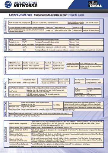 LanXPLORER Plus - Instrumento de medidas de red - Hoja de datos