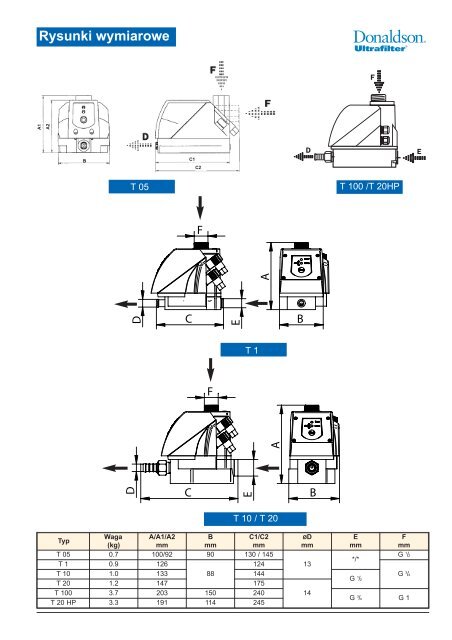 UFM-T 05 standard / superplus UFM-T 1/10/20 UFM-T 100 ... - Air-Com