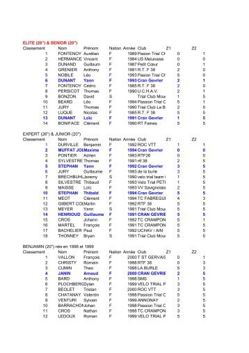 (26") & SENIOR (20") Classement Nom PrÃ©nom Nation ... - Tribal Zine