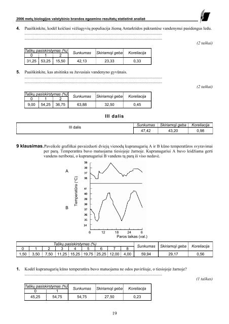 STATISTINÄ ANALIZÄ - Nacionalinis egzaminÅ³ centras