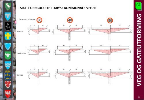 Vegnorm for JÃ¦ren - Stavanger kommune