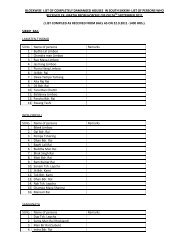 Blockwise List of Completely Damaged houses in South Sikkim