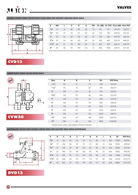 ABS & uPVC Plastic Product Guide.pdf - sbs