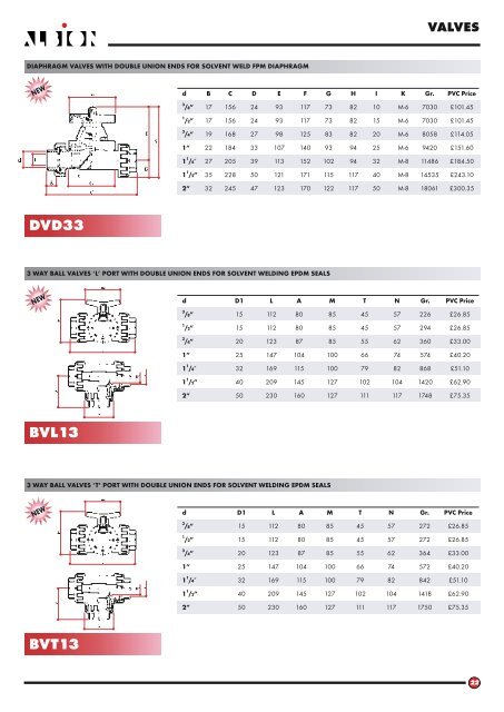 ABS & uPVC Plastic Product Guide.pdf - sbs