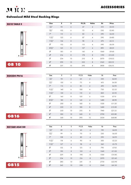 ABS & uPVC Plastic Product Guide.pdf - sbs