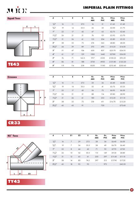 ABS & uPVC Plastic Product Guide.pdf - sbs