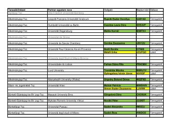 TanszÃ©k/IntÃ©zet Partner egyetem neve HallgatÃ³ Neptun kÃ³d StÃ¡tusz ...
