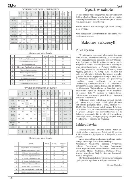 Wydanie 2 2007/2008 - ZSO nr 1