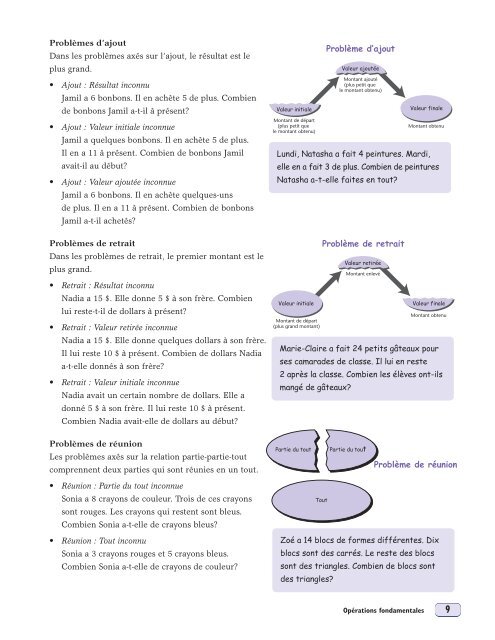 Guide d'enseignement efficace des - L'@telier