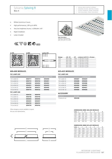 Sylvania Sylwing R - Projectista.pt