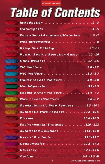 2006 PRODUCT CATALOG